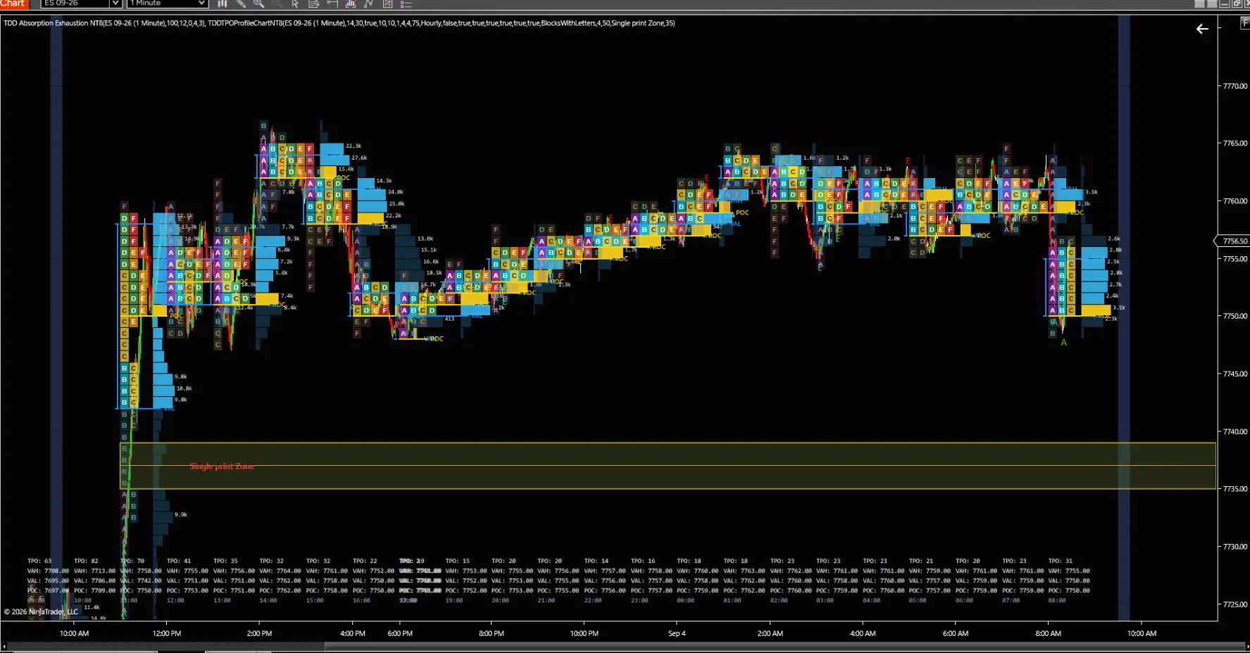 TDD TPO Chart 2